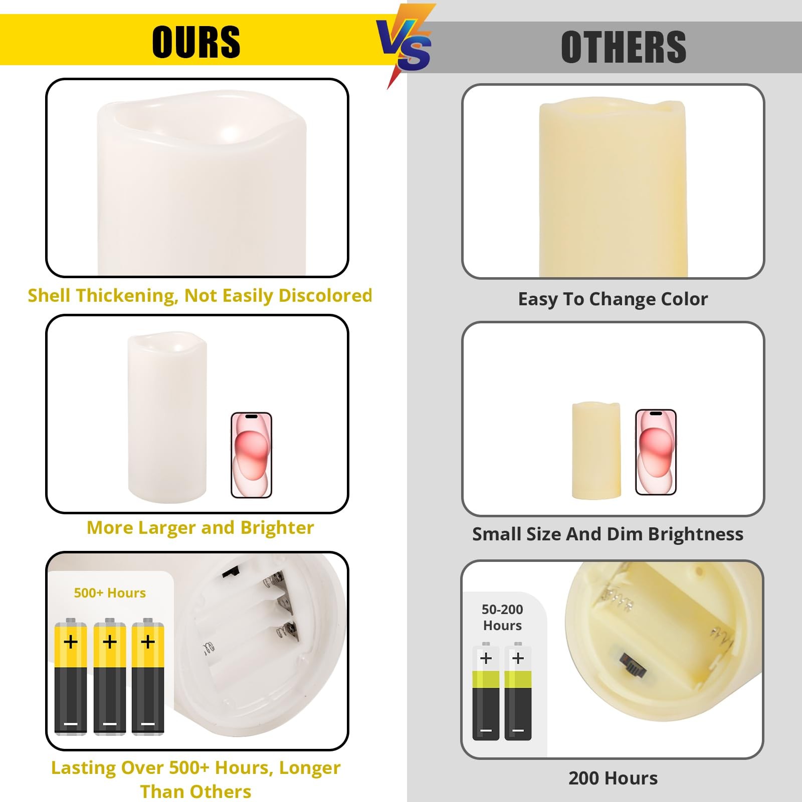 Large Outdoor Flameless Candles 12″ x 5″ – Waterproof Pillar Flickering Candl…