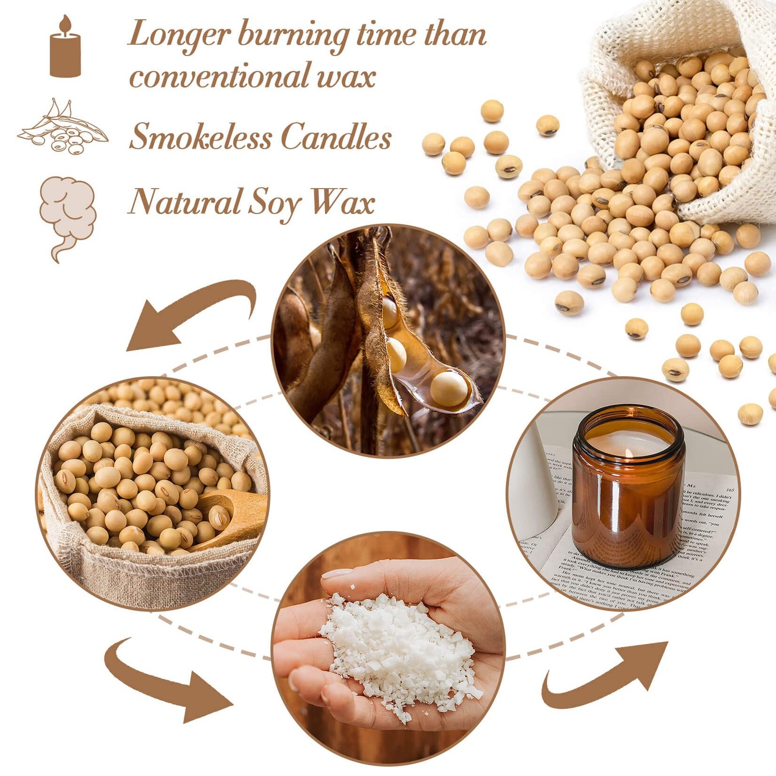 Sukh Soy Wax for Candle Making – Natural Flakes Pure Cera 2 LB, no