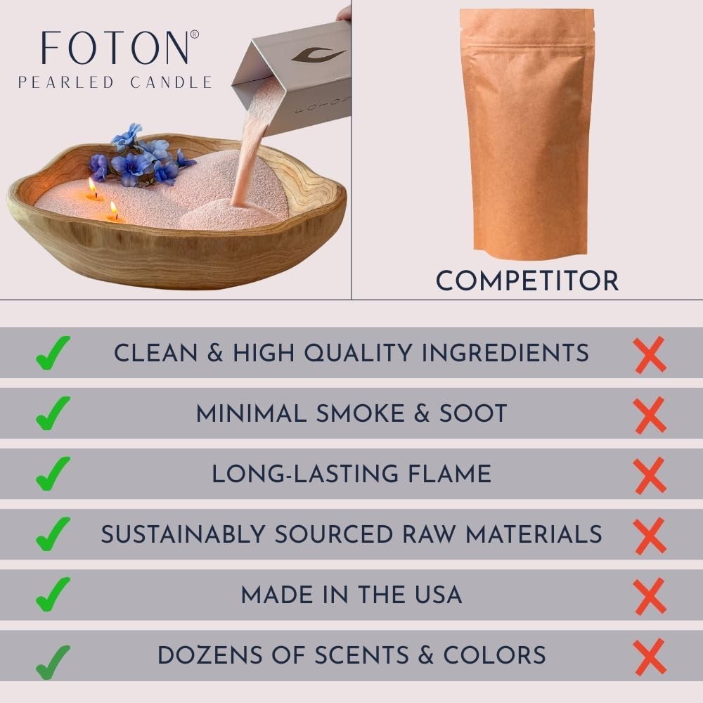 Foton 18oz Pearled Candle Kit Refillable Candle Sand w/ 30 Wicks – Unscented