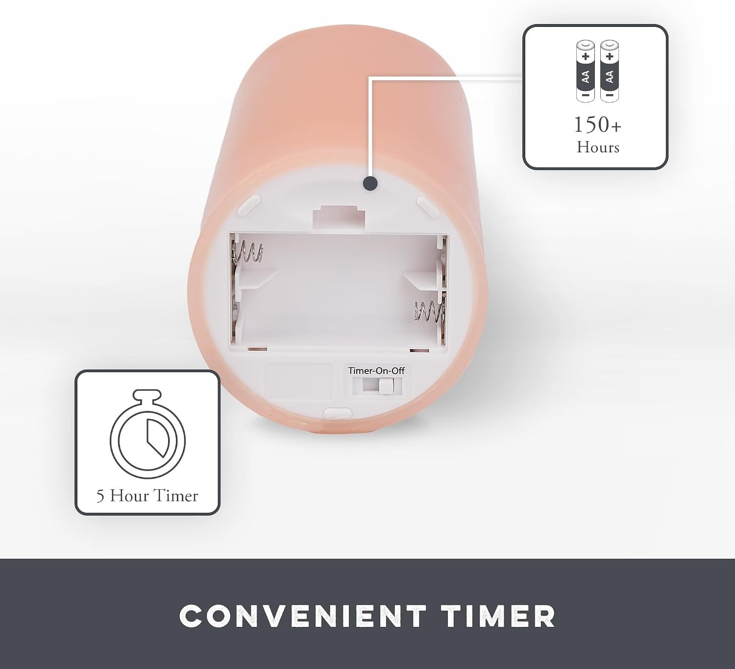 Timeless Pastel Pink Flameless Candles – Energy Efficient & Safe for Homes