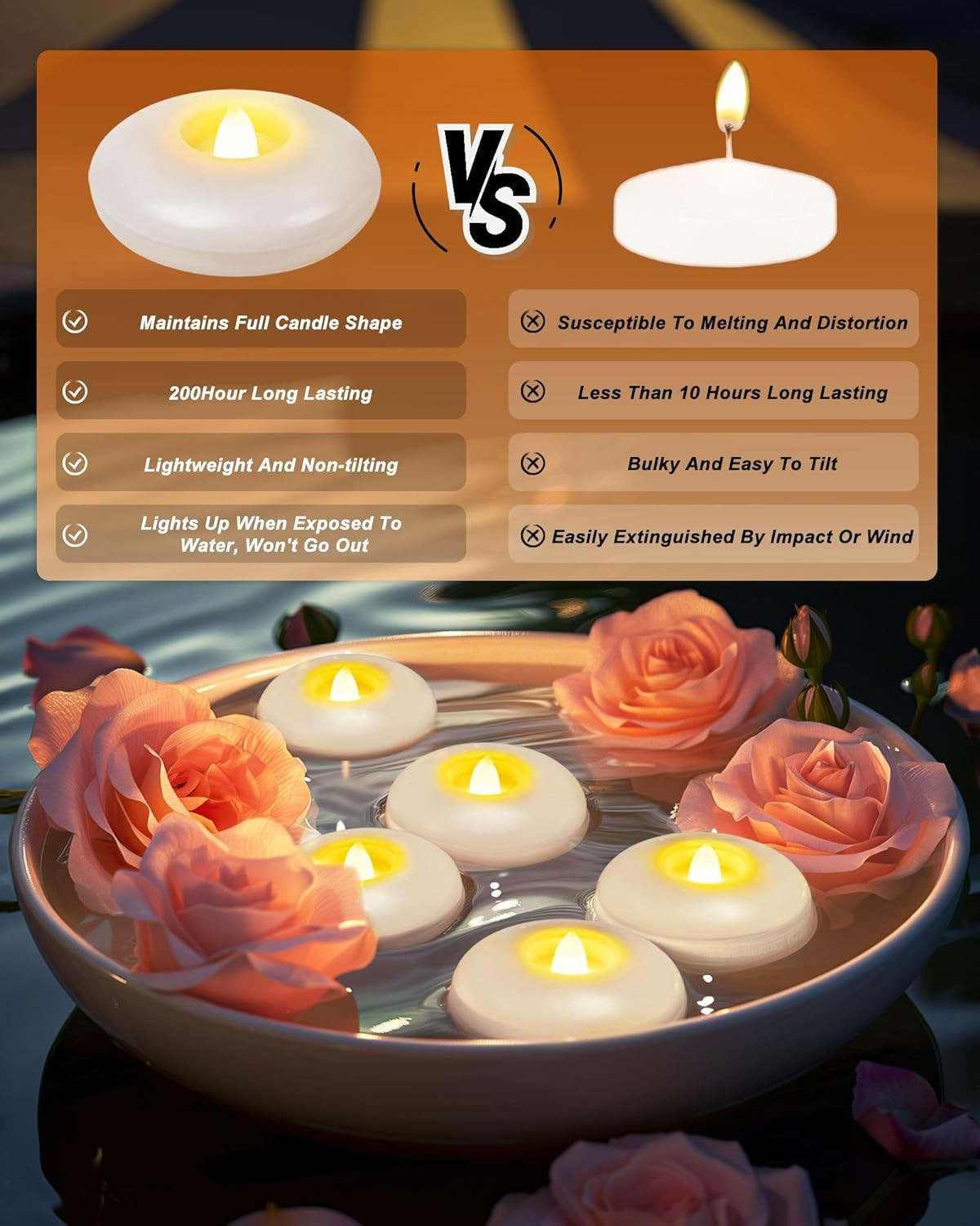 48 Pack 3” Flameless Led Floating Candles, 200 Hour White Battery Operate Waterp