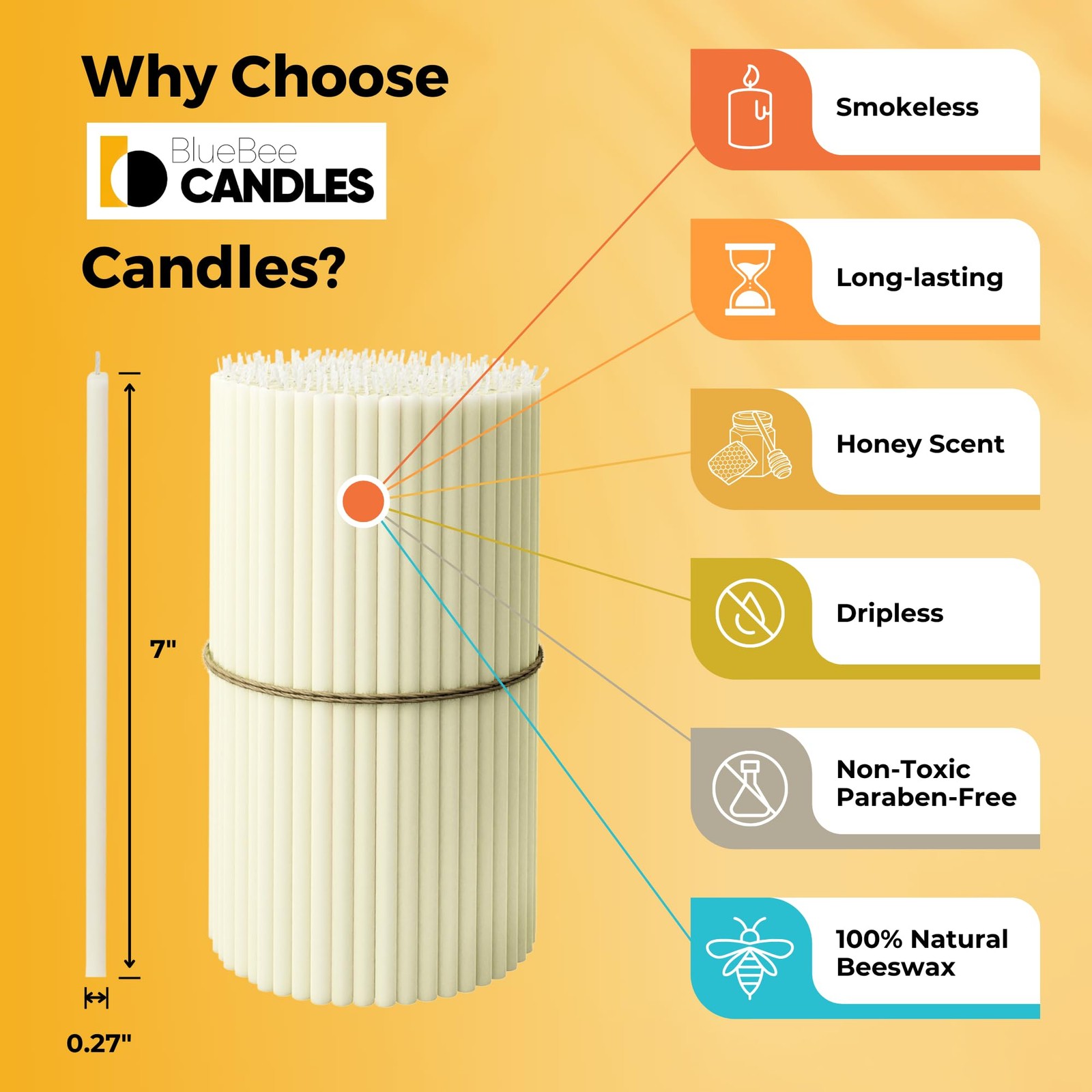BlueBee Pure Beeswax Candles Bulk for Home – 50pcs Tall Thin Taper Candles, H…