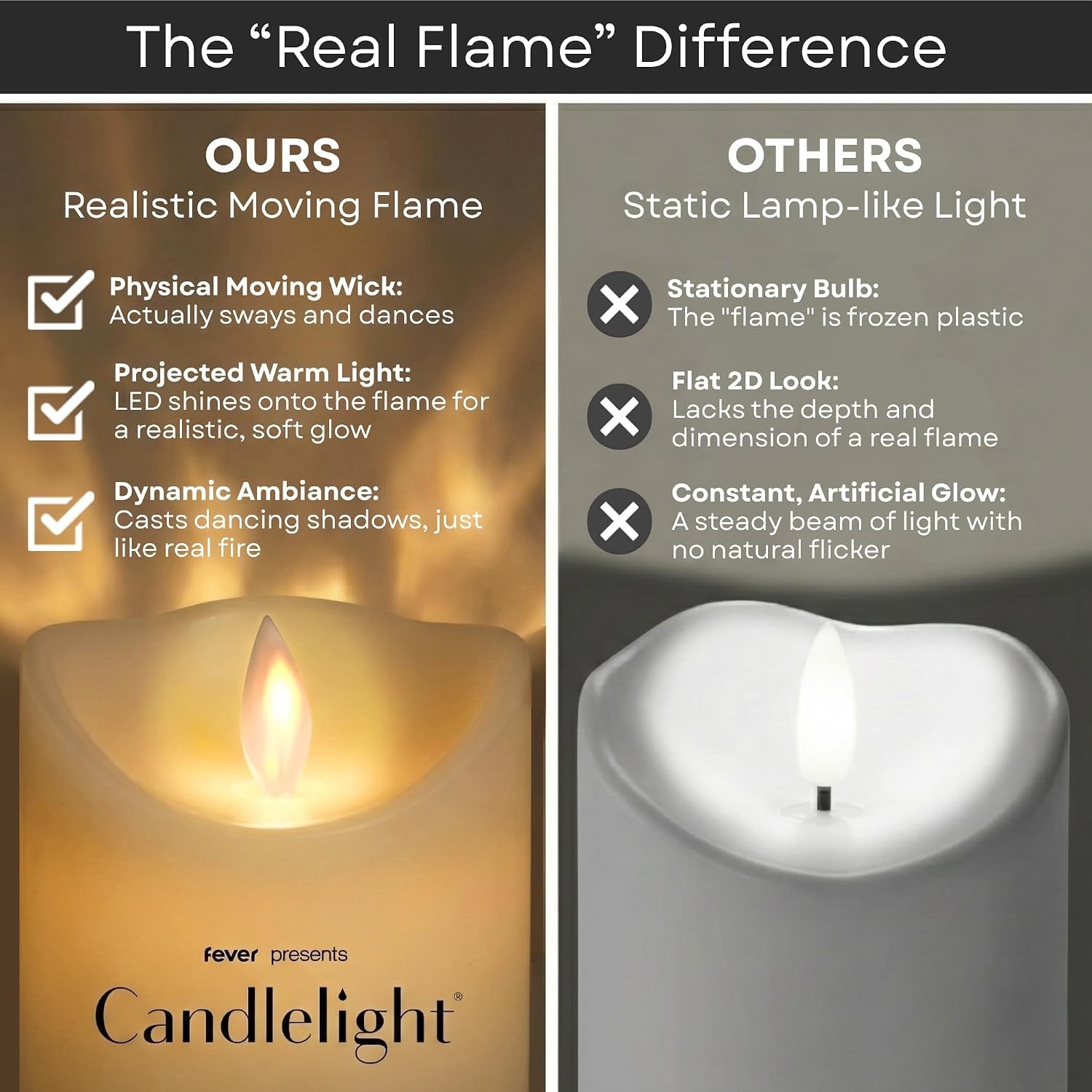 Flickering Flameless Battery Operated Candles 3 Pack Candles for Sale