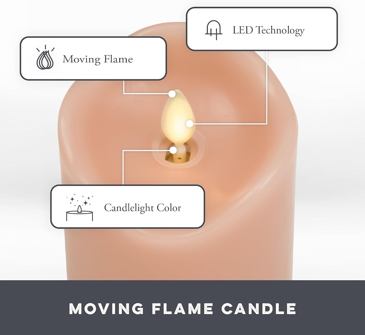 Timeless Pastel Pink Flameless Candles – Energy Efficient & Safe for Homes