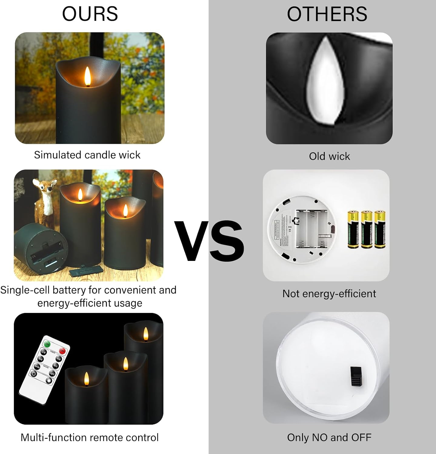 Flameless Candles with Remote, Battery Operated Flickering Flameless Candles, LE