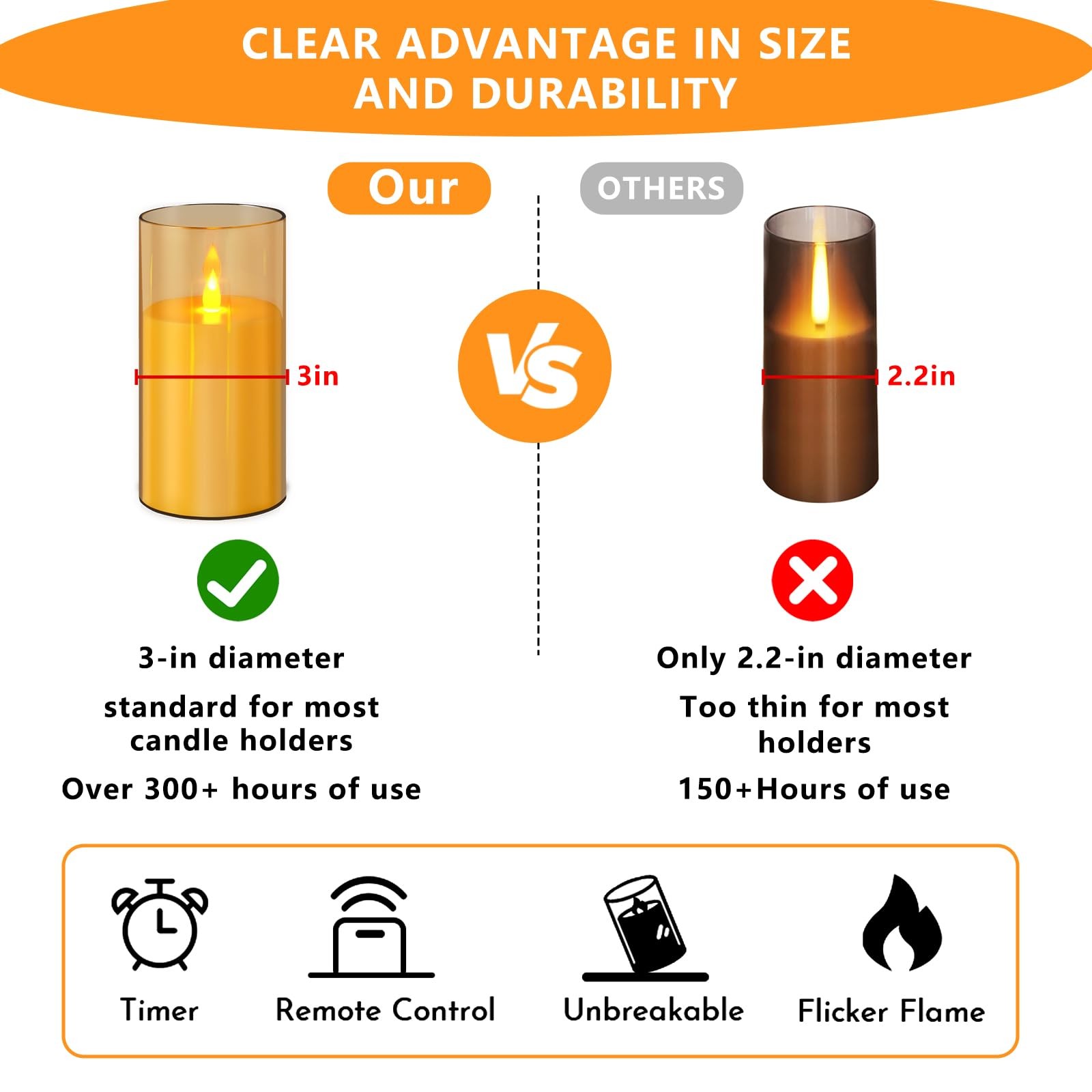 Amber Flameless Candles with Remote and Timer, 2 Pcs(D3 xH6) Flickering Batte…