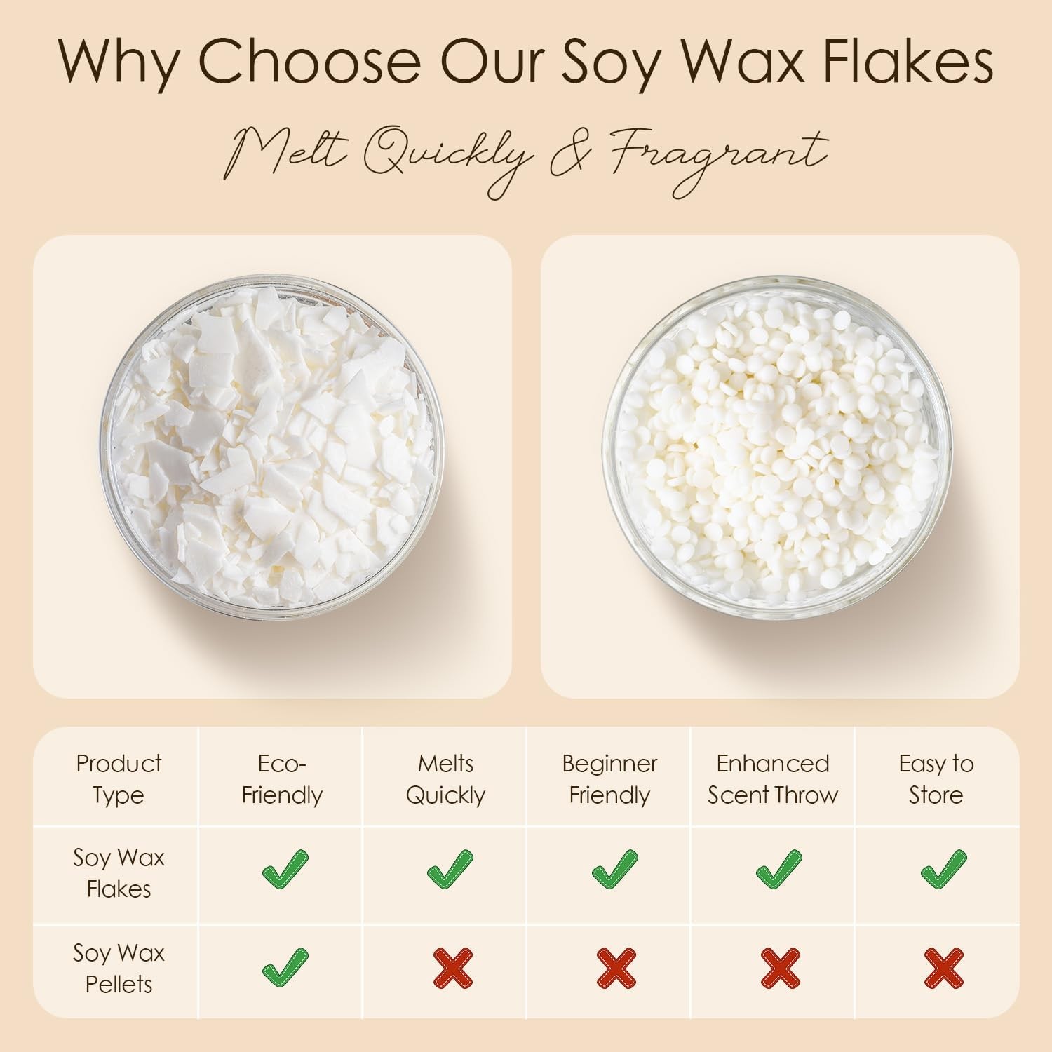 CHILLFLAME Soy Wax Flakes, Natural Candle Wax, Organic for 2lb