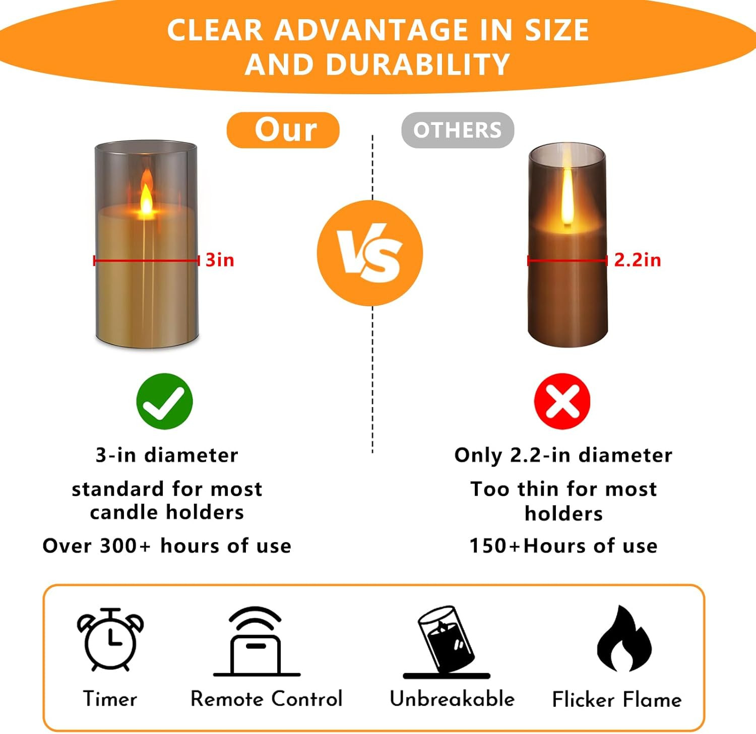 Flameless Candles 4″ 5″ 6″ Set of 3 Acrylic Glass Pillars 3″ Diameter Battery…