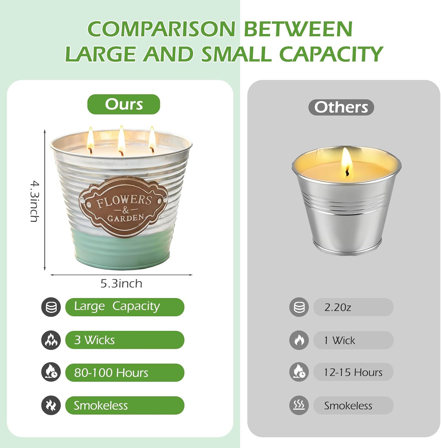 Citronella Candles Outdoor,3-Wick Large Citronella Candles,2 Pack | Natural Soy