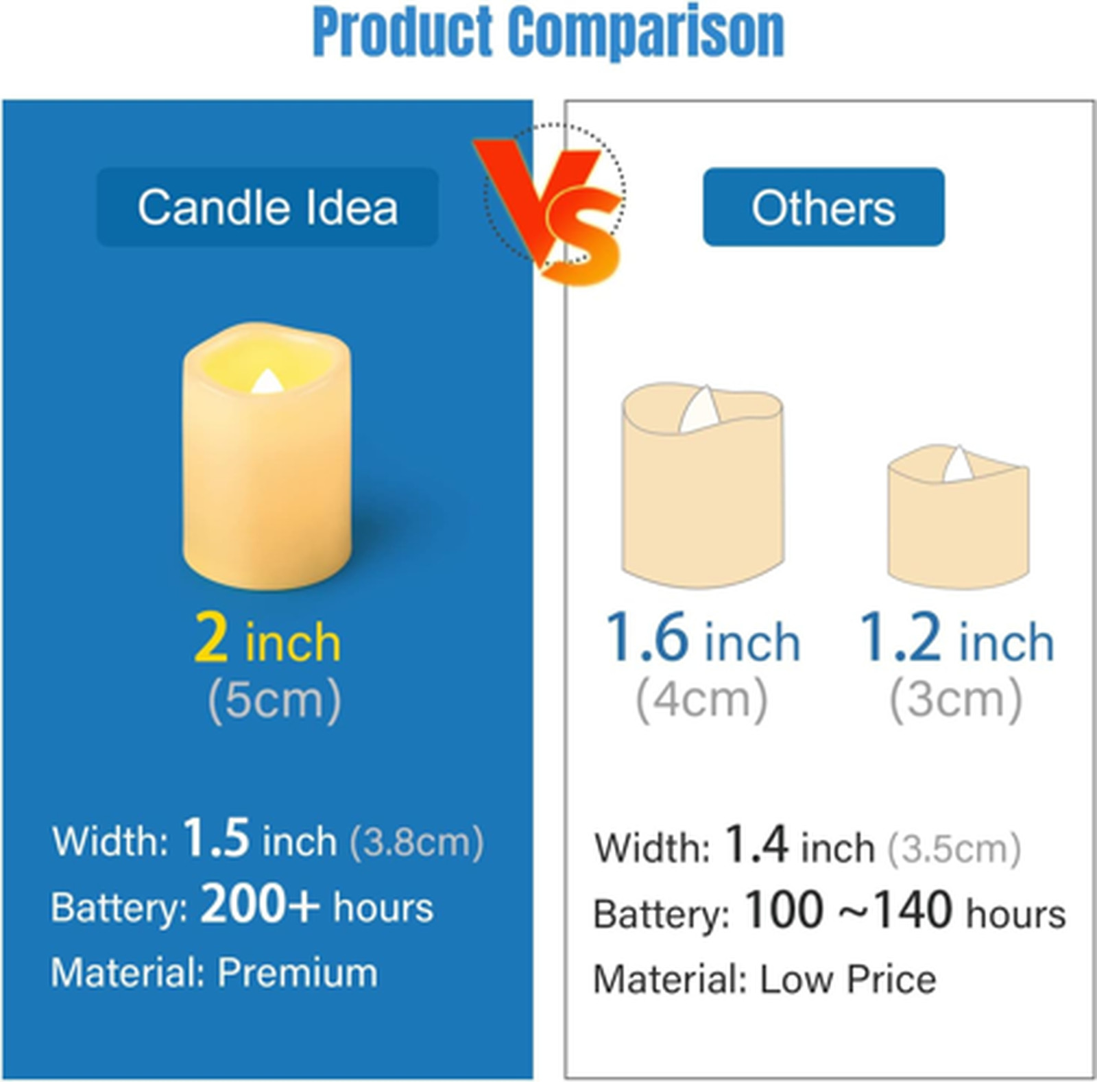 Flameless LED Votive Candles 24 Pack, 1.5″ x 2″, Battery Operated Flickering