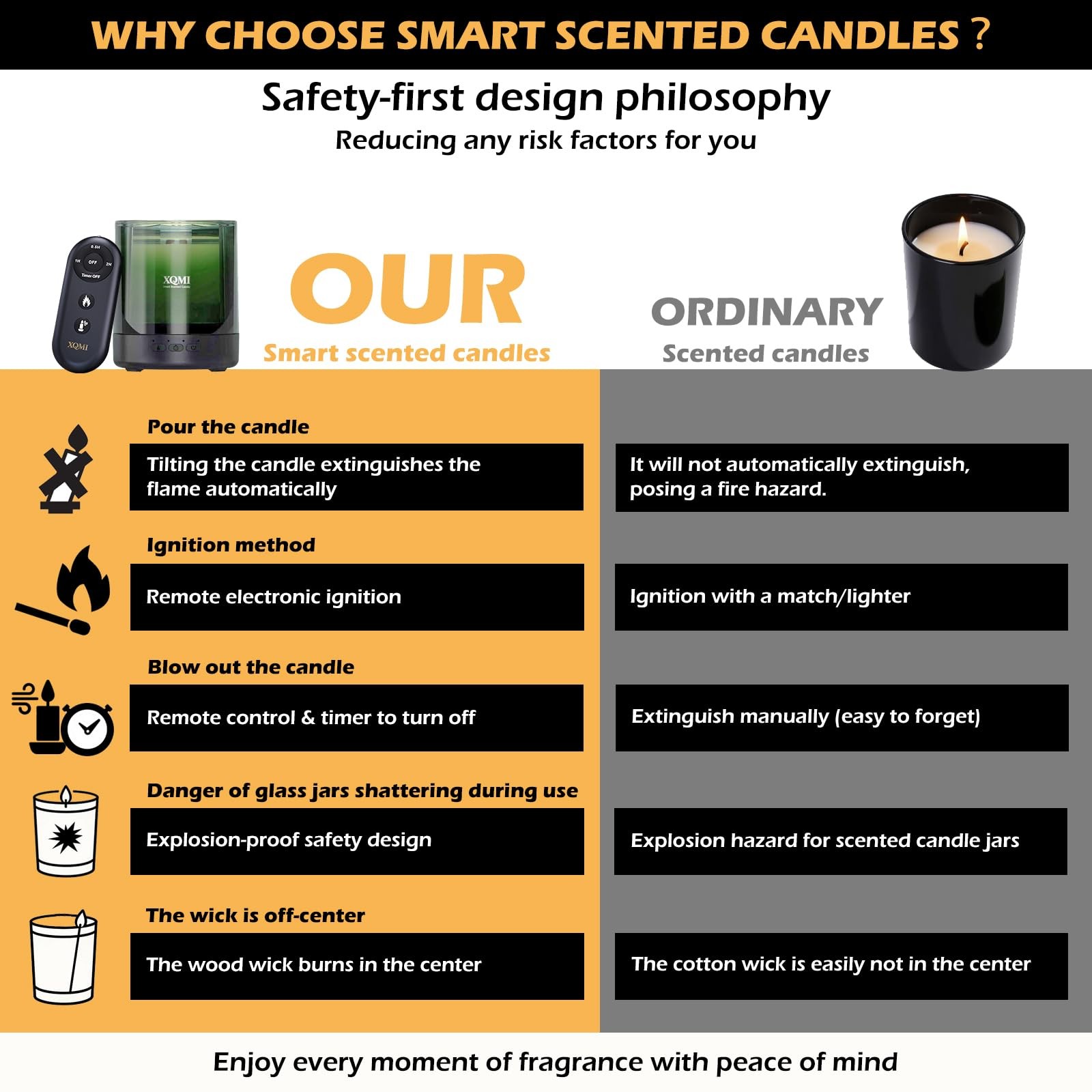 ** NEW Smart Scented Candle | Remote Ignition | Timer | Paraffin-Free | Pine