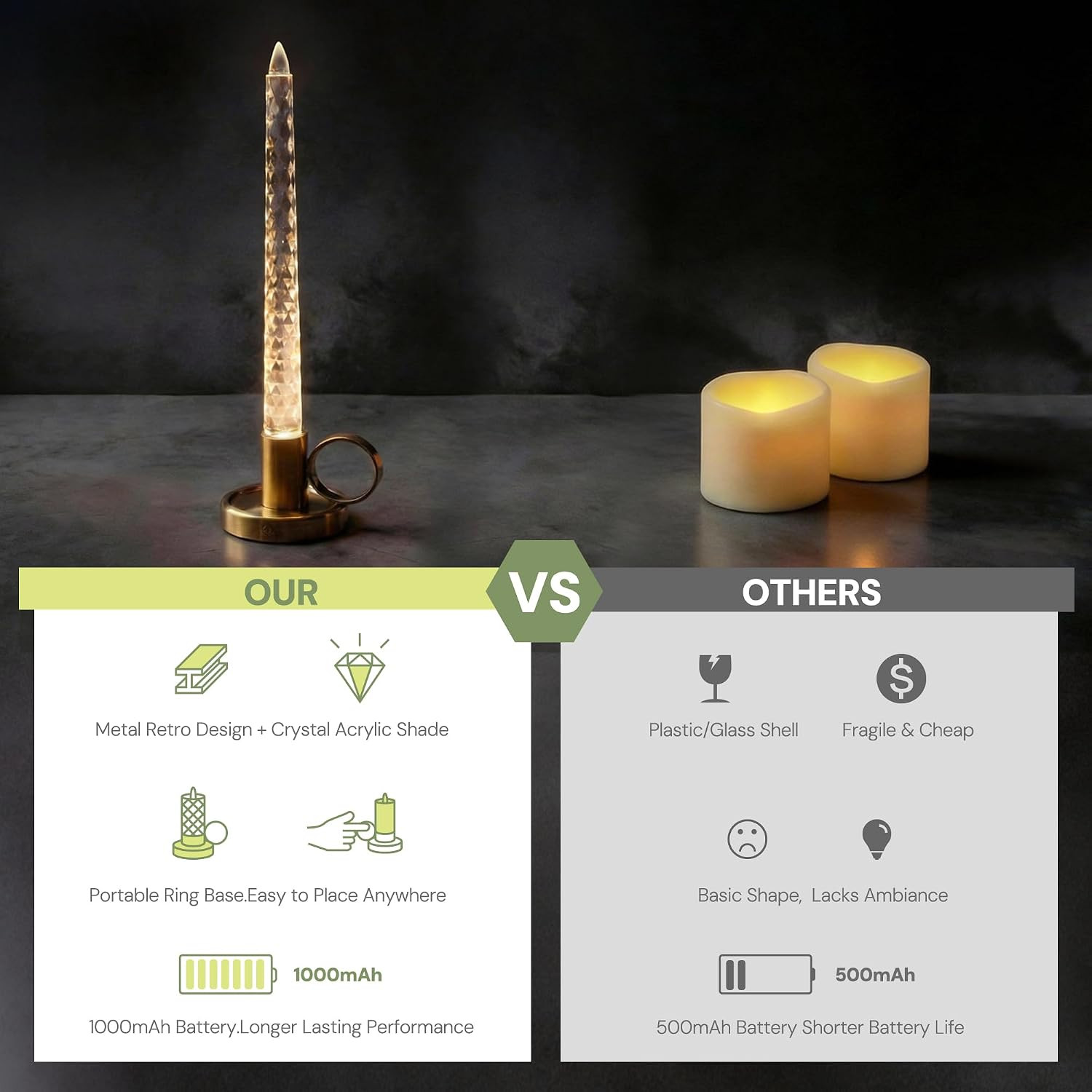 Flameless Candles, 3 Level Brightness Adjustable, 1000Mah | Rechargeable Battery