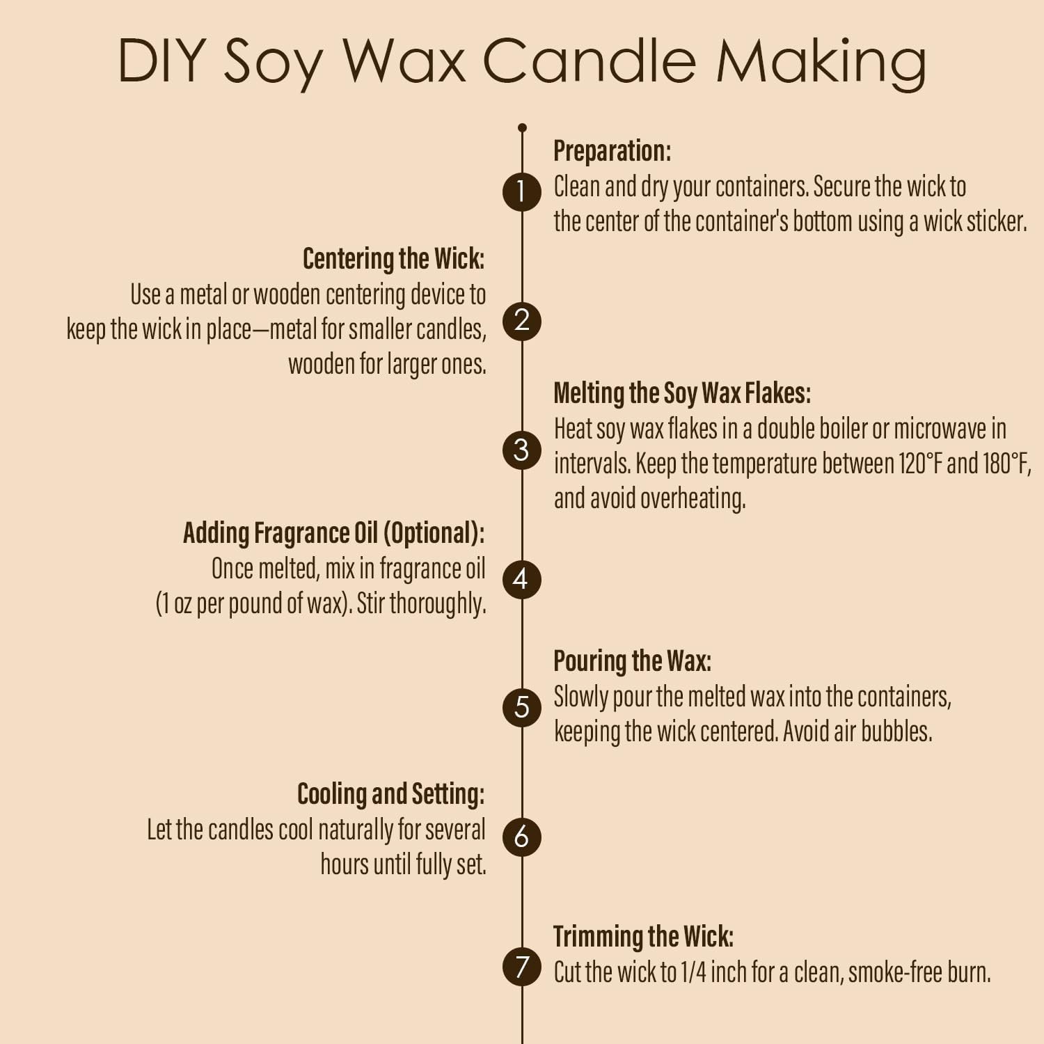 CHILLFLAME Soy Wax Flakes, Natural Candle Wax, Organic for 2lb